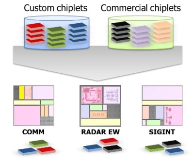 DARPA project aims to make modular computers out of ‘chiplets’