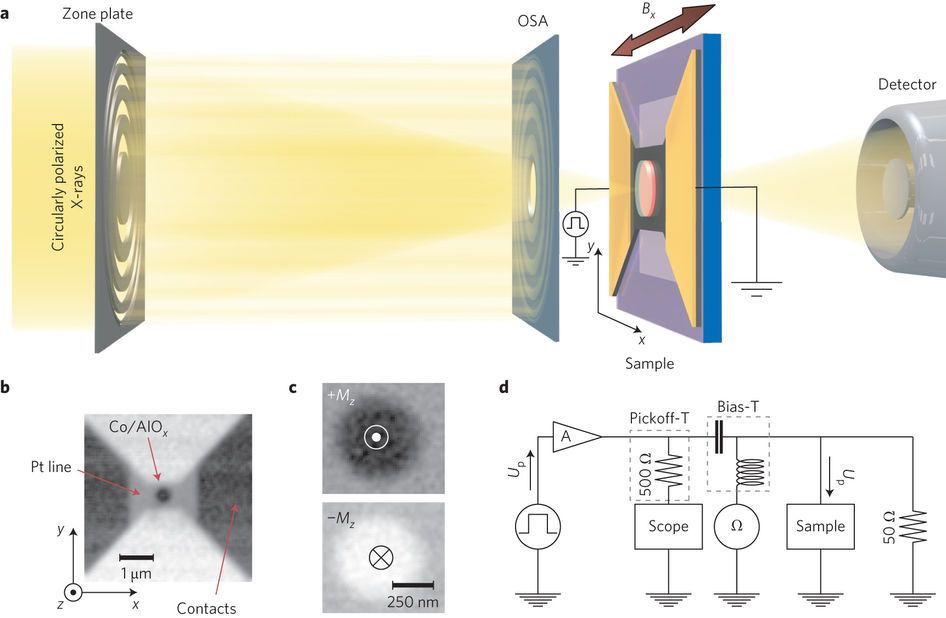 Zapping cobalt nanodots could lead to magnetic RAM