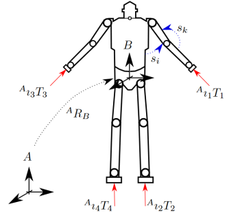 Researchers propose Iron Man style flight for humanoid robot