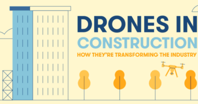 On the Jobsite: Construction Drones (Infographic)