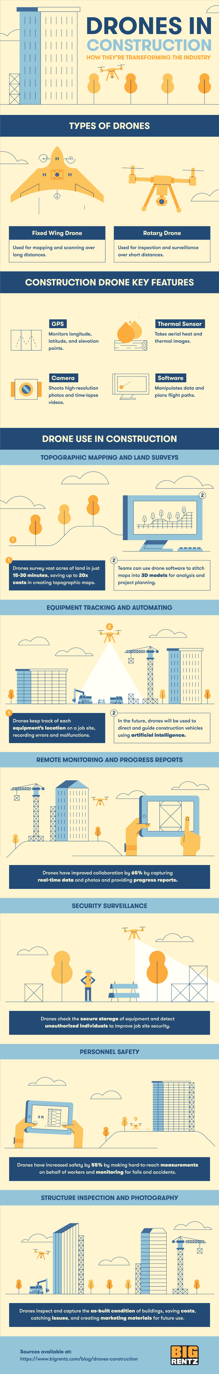 On the Jobsite: Construction Drones (Infographic)