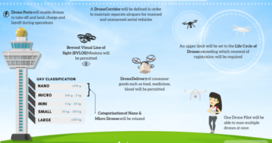 Unifly partners with Terra Drone India to support UTM in India