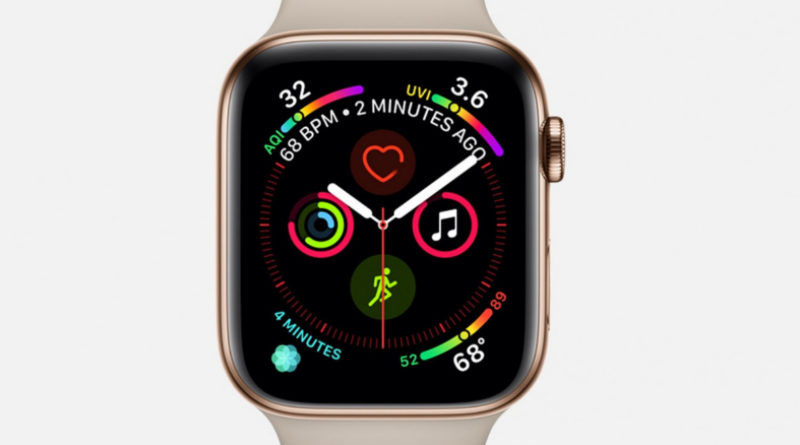 Apple Watch user guide: Tutorials to get the most from your smartwatch
