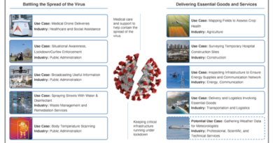 Drones and the Coronavirus: From Crisis to Opportunity