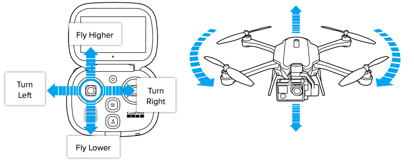 Basic Flying Controls for Karma - GoPro Support Hub
