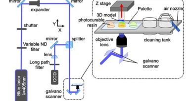 Researchers Demonstrate Multi-Material Micro SLA