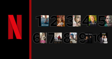 Biggest Netflix Titles in 2020 According to the Netflix Top 10s