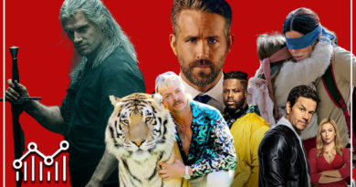 Every Viewing Statistic Netflix Has Released So Far (October 2020)